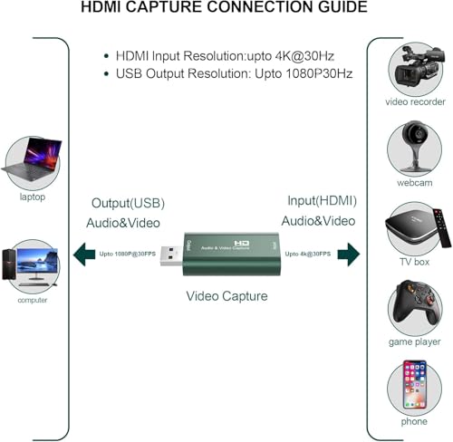 Sromgee 4K Hdmi Video Capture Card, Hdmi To Usb 2.0 Record Capture Device Cam Link Card Game Audio Capture Adapter For Streaming, Live Broadcasting Compatible With Nintendo Switch thumb #2