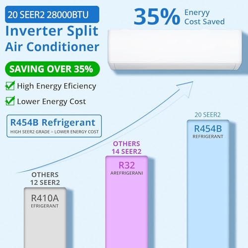 Mini Split System Strengths and Trade-Offs