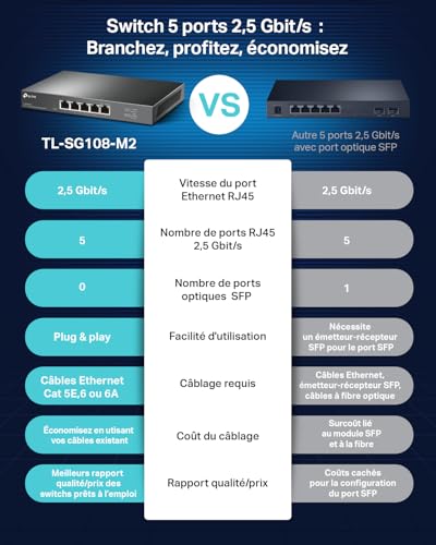 TP LINK TL SG105 M2 - vue 9