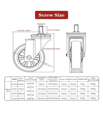 Roue universelle pour machine d'atelier roulette caoutchouc 5 pouces