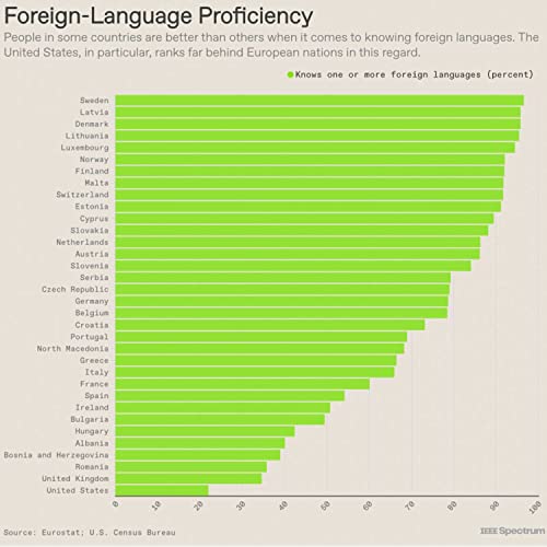 👩&zwj;⚕️ &iquest;La IA supera a los m&eacute;dicos? Legalidad en el entorno de IA y mas...