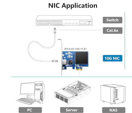 Image of 10Gb RJ45 NIC, 10GBASE-T PCIe Network Card with Realtek RTL812 Chip, Single RJ45 Port, PCIe X1, 10G CNA (Converged Network Adapter) with Low Profile for Windows /Windows Server /Linux
