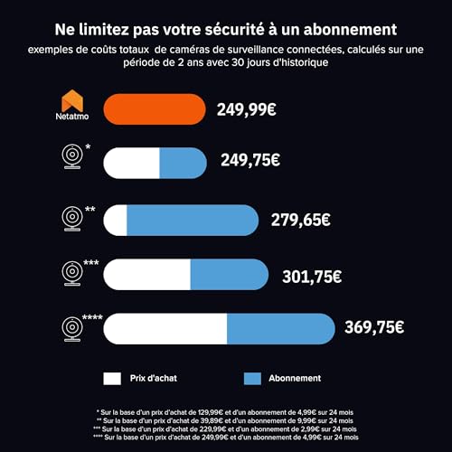 Caméra Intérieure Netatmo Pack Advance et Sirène Connectée Blanche 2K - 6