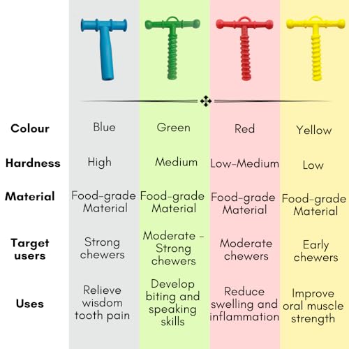 Image of B-Arm Opt (Oral Placement Therapy) Chewy Tube (High Hardness - Blue) |Non-Toxic Biting Toy for Effective Oral Sensory Therapy |Texture Chewing Tube for Autism | Teether for Children and Adults