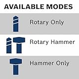 Zoom IMG-2 bosch gbh18v 28dcn 18v brushless Zoom IMG-2 bosch gbh18v 28dcn 18v brushless