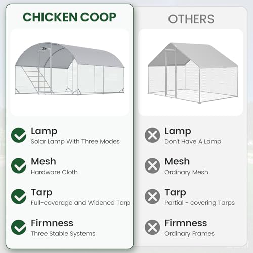 Image of CHIKENCOOP 13x6.5x6.6ft Metal Chicken Coop, Full-Top 2-Room Chicken Run
