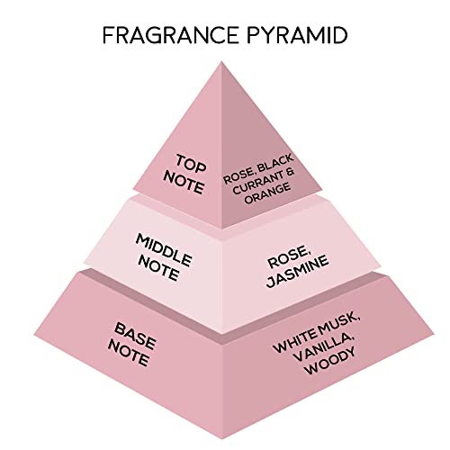 Image of LONDON NOTES Floradora Perfume for Men & Women | Unisex Long Lasting Fragrance | Citrusy, Sweet & Smoky Blend | 100ml