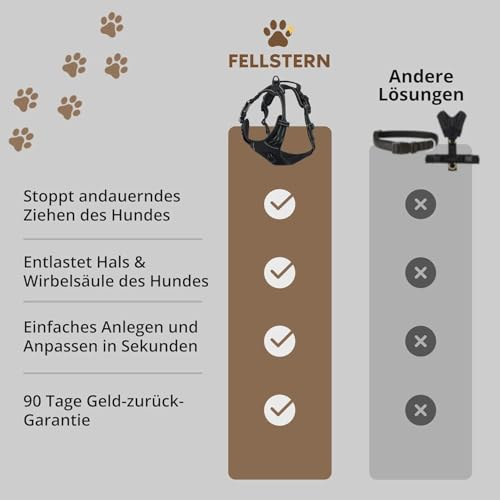 Fellstern Anti-Zieh-Geschirr,2026 New Anti-Zieh Hundegeschirr mit Step-in Design – Atmungsaktiv & Gepolstert – Für entspanntes Spazierengehen – Kontrolle ohne Ziehen – Für Hunde jeder Größe
