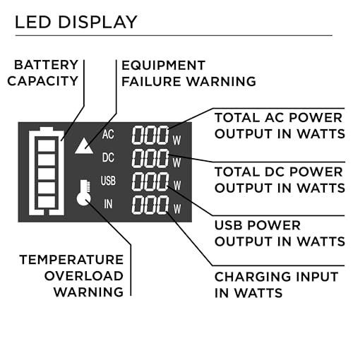Westinghouse 296Wh 600 Peak Watt Portable Power Station and Solar Generator, Pure Sine Wave AC Outlet, Backup Lithium Battery for Camping, Home, Travel, Indoor/Outdoor Use (Solar Panel Not Included) - Image 6