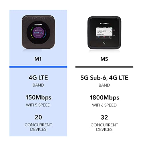 Image of NETGEAR Nighthawk M1 MR1100 GSM /LTE Unlocked (Renewed)