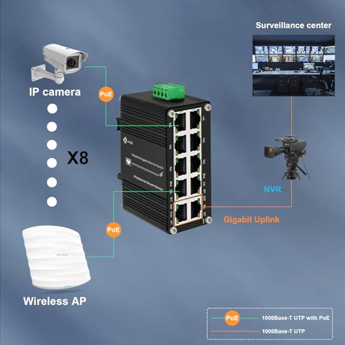Image of Mini Industrial 8-Port 10 /100 /1000T 802.3at PoE + 2-Port 10 /100 /1000T Din Rail Mount Compact Ethernet Switch, 48~57V DC Unmanaged Network Switch 20Gbps Switching Capacity