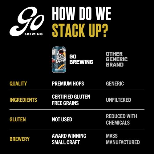 Image of Go Brewing Freedom Hazy IPA, NA Beer, 12 Pack (12 oz)