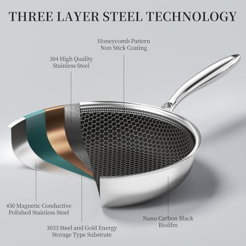 Innerwell Stainless Steel Frying Pan Set with Lid 20 + 24 + 28 cm, Nonstick Honeycomb Frying Pan with Lid, Triply Skillet for Gas Electric Induction Ceramic Stoves and Oven, Pfoa Free - Image 2