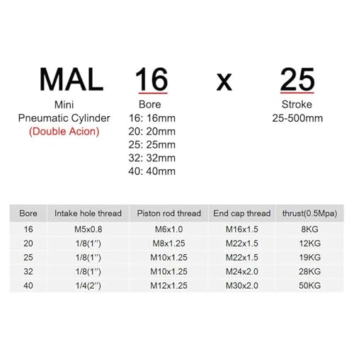 Vérin pneumatique double effet MAL 40mm haute précision tige 450mm - 7