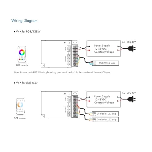 Contrôleur RGB LED V4-X gradation CCT 4 canaux 36V - 2