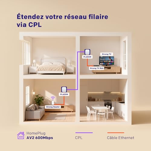 Kit CPL AV600 idéal pour le Multi-TV et le streaming stable dans toute la maison - 2
