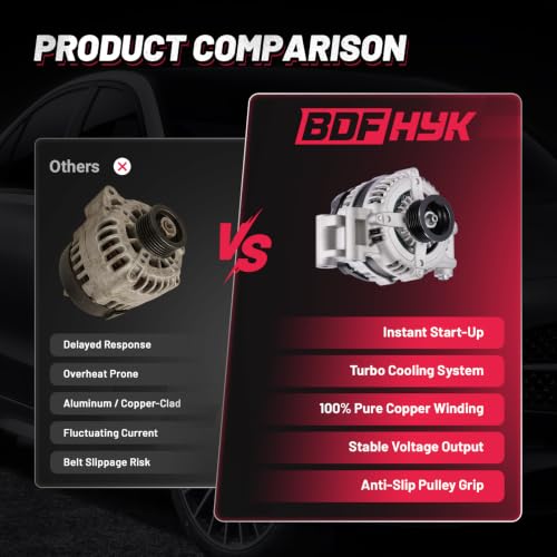 Image of BDFHYK 160A Alternator for Dodge Charger 5.7L V8 2008-2010, 11383 | For Dodge Challenger 2009-2010, Charger 2008-2010, Challenger 2008-2010, Charger 2012-2013, Magnum 2008, 12V, CW, 6-Groove