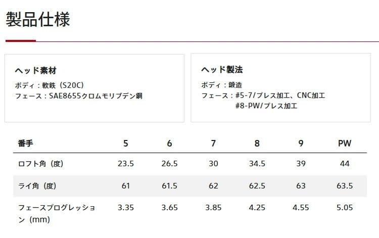Amazon.co.jp: (特注完成品) ブリヂストン 258CBP アイアンセット (6本