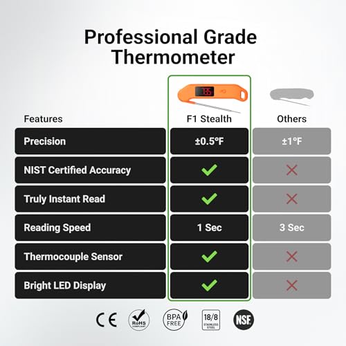 Image of Professional Digital Meat Thermometer, 1 Sec Instant Read, ±0.5℉ Accuracy NIST&NSF Certified Food Thermometer, Auto-Rotate Bright LED Screen, Waterproof Cooking Thermometer for Grill BBQ, Orange