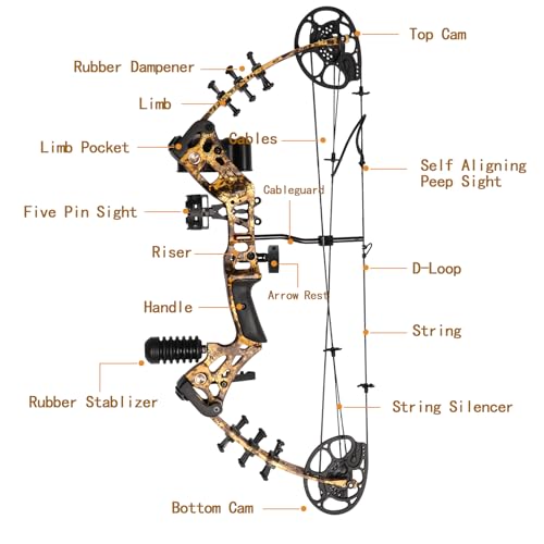Youth Compound Bow Set 15-45 Lbs for Teens and Beginner, Package with Archery Hunting Equipment, Max Speed 260fps, Adjustable, Right Hand (Snake Pattern-Bow Bag) by WUXLISTY - Image 5