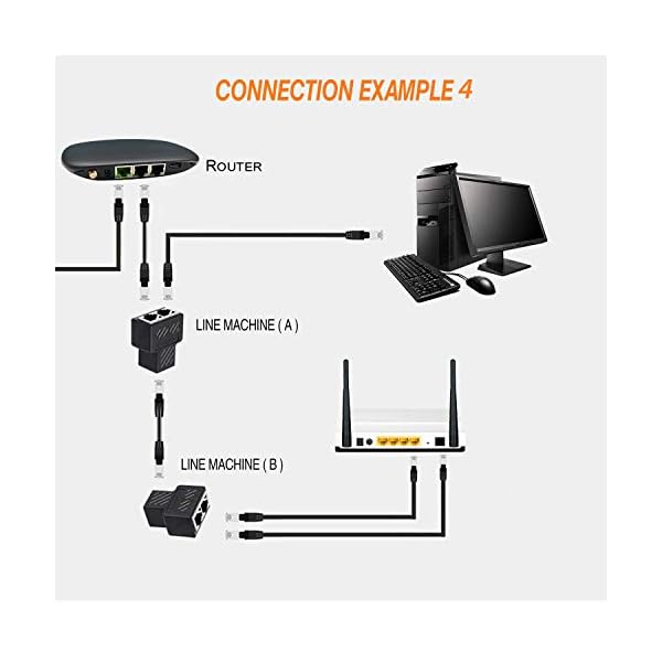 (1 Paar) RJ45 Splitter Adapter, SinLoon Ethernet Kabel Splitter RJ45 Netzwerk Verlängerungsstecker Ethernet Kabel Sharing Kit mit 2 Stück Cat6 Kabel für Router TV Box Kamera PC L – Bild 4