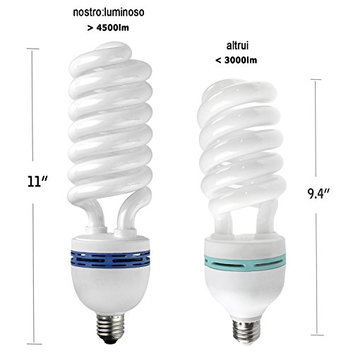 PMS Diffusori di Luce Softbox 50x70cm per la