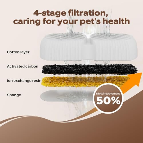 Image of GROOKPET Pet Water Fountain Filters: 24 Dog Water Fountain Filters Replacement - Dog Fountain Filters - Including 12 Filters + 12 Sponges - Suitable for GROOKPET Pet Water Fountain