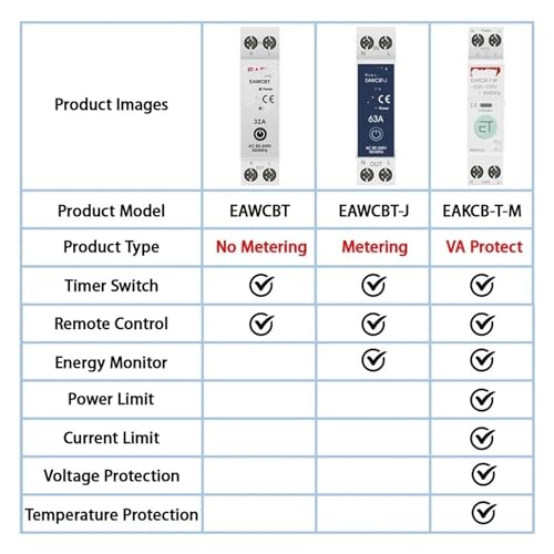 Disjoncteur connecté 50A EAWCBT-J-CT idéal pour sécuriser une borne de recharge