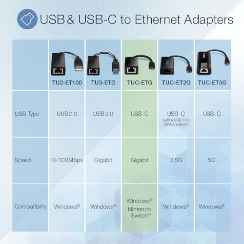 Image of TRENDnet USB Type-C to Gigabit Ethernet LAN Wired Network Adapter, Windows & Mac Compatible, Nintendo Switch, USB-C to Gigabit Ethernet Adapter, Black, TUC-ETG