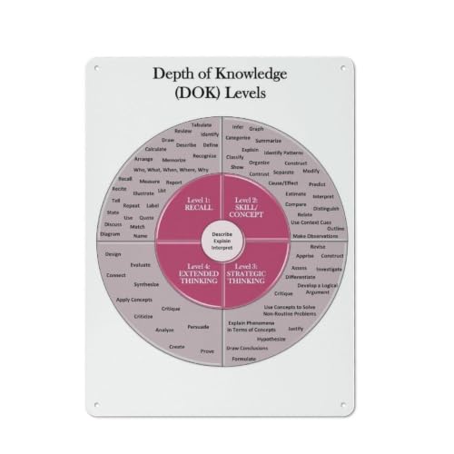 DOK Levels Educational Metal Signs For Teacher Classroom Wall 12x8 Inch | Practical reference tool mounted on sturdy metal ideal