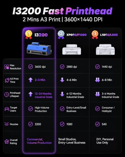 Image of DSV A3 i3200 DTF Printer, 2 Min /A3 Print, 720x3600 DPI, 2-Year Ink Included | 24 /7 Auto-Maintenance,2X Speed vs XP600,White Ink Circulation & Stirring System,Apparel Printer for DIY Business