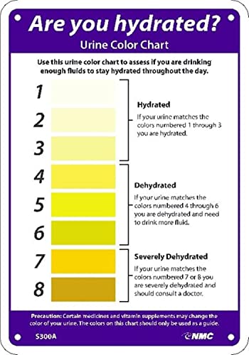 NMC 14" x 10" Plastic are You Hydrated? Urine Color Hydration Sign to Monitor Hydration for Home or Businesses, S300RB, White