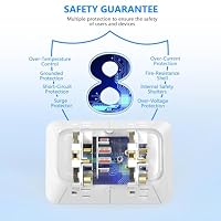 JcBlaon Outlet Extender Surge Protecto, 6 Outlet Extender with 4 USB Ports, 3 Sided 1050J Power Strip, Multiple Plug Expander Wall Charger for Home Office Travel-ETL — image 7
