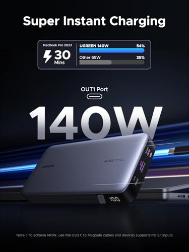 Image of UGREEN PB205 145W Power Bank 25000mAh Portable Charger USB C 3-Port PD3.0 Battery Pack Digital Display, 65W Fast Recharge, Compatible with MacBook Pro,Laptop, iPhone 14 Series, Samsung