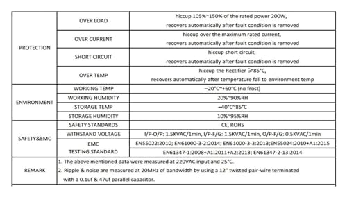 Alimentation 5V LED 200W driver de commutation AC DC 220V 110V convertisseur écran 40A