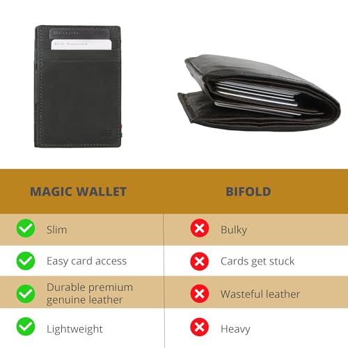 GARZINI Magic Wallet For Men, Minimalist Wallet with RFID card holder, Leather Wallet for 10 cards3