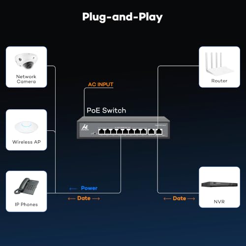 ONWOTE Switch PoE de 8 Puertos Gigabit 93W, 10/100/1000Mbps Auto-adaptativo, 8 Puertos PoE 1Gbps y 2 Puertos Uplink RJ45 1Gbps, Switch Ethernet No Gestionado para Sistema de Cámaras NVR PoE miniatura 4