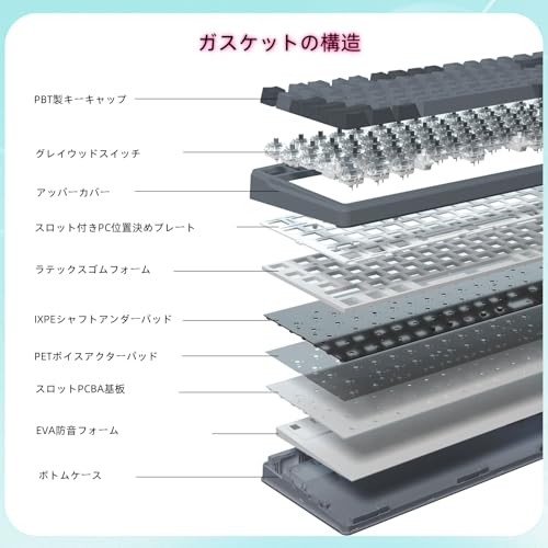 e元素Z-99 ゲーミングキーボード 銀軸 USB有線接続 英語配列 99キー テンキー付き シルバーウッド軸 メカニカルキーボード クリーミーな打鍵音 ガスケットマウント構造 LED単色バックライト付 ソフトウェア対応 PBTキーキャップ 全キー防衝突 Windows/Mac/PS5に対応 (グレー＋ブラック)