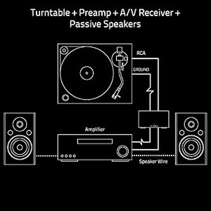 Fluance PA10 High Fidelity Phono Preamp (Preamplifier) with RIAA Equalization for MM Turntables/Vinyl Record Players with RCA Cable (3ft) and Ground Wire (3ft) — photo 6 of 6