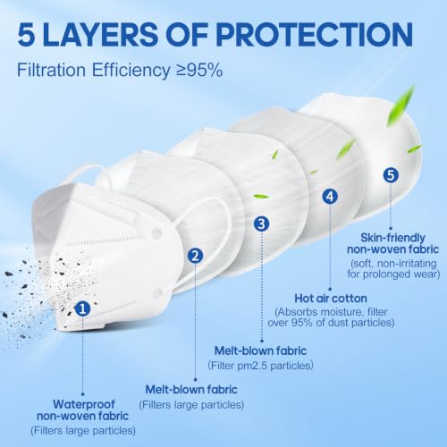 Image of ChiSip KN95 Face Masks for Adults, 5-Ply Disposable Masks, White 20 Packs | Breathable, Elastic Earloops, 3D Design, Adjustable Nose Clip, Glasses-friendly, 95% Filtration Efficiency, White KN95 Masks