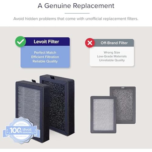LEVOIT LV-H128-RF Genuine Air Purifier Replacement 3-in-1 Pre, HEPA, Activated Carbon, 3-Stage Filtration System, White, Suitable for LV-H128