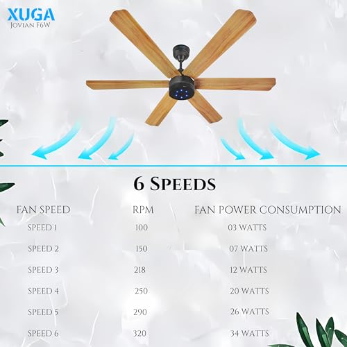 Image of XUGA Jovian F6W Premium Smart 1200mm, BEE 5-star BLDC fan,6 Blade,Remote Ceiling fan for Home, 100% Copper Motor,Energy Saving, High Air Delivery,LED Light, Wooden (Pack of 2)(5 Year Warranty)