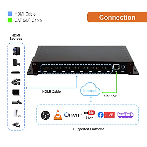 Commercial Grade professional streaming encoder System product image