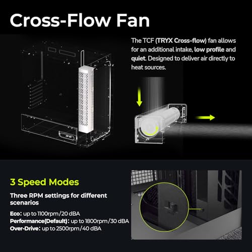 Image of TRYX FLOVA Black ATX Mid-Tower PC Case, Modern Fabric Lifestyle Design | Breathable fabric design with tempered glass, 3-speed cross-flow cooling, 360mm radiator support, USB-C 3.2 Gen 2x2 I /O