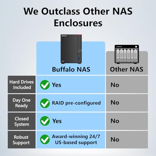 Image of BUFFALO LinkStation 720 4TB 2-Bay Home Office Private Cloud Data Storage with Hard Drives Included /Computer Network Attached Storage /NAS Storage /Network Storage /Media Server /File Server