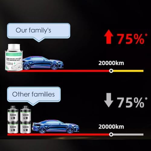 Anti Friction Engine, 100ml Engine Restore Oil Stabilizer, Turbo Oil Additive, Metal Conditioner, Engines Restore, Anti Wear Friction Modifier Additive, for Enhanced Car Motor Performance - 4