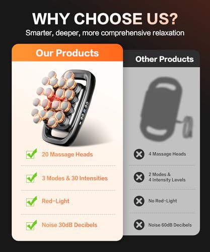 20 Head Massage Gun Deep Tissue Percussion Massager with 3 Modes&30 Intensities-Muscle Massage Gun for Back/Shoulder/Foot/Body/Hand Muscle Pain Relief,Birthday Gifts for Men Dad Husband - Image 6
