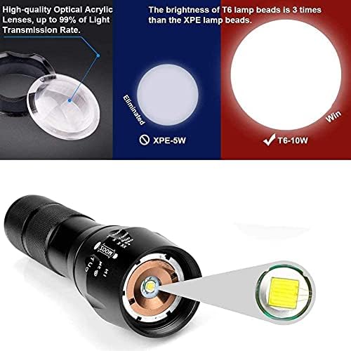 YIYUANIJI Bright Flashlight,Two Rechargeable 18650 Batteries with 2-Slot USB Universal Battery Charger ,Torch Battery Charger Set Ideal As a Gift ,Adjustable,Zoomable, 5 Modes, Water Resistant Light