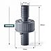 poolomio® Rückschlagventil 21 mm | Rückflussverhinderer für Waschmaschine, Spülmaschine, Abwasserschlauch & Gartenschlauch Rücklaufschutz | Mit 2 Schlauchschellen 16–25 mm | PVC Rücklaufventil