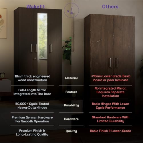 Image of Wakefit Wardrobe for Bedroom | 1 Yr Warranty | Cupboard for Bedroom, Almirah, Wooden Wardrobe, Multi-Shelves Storage with Mirror, Density:680-750 kg /m, Free Installation from Brand (Twill - WE)